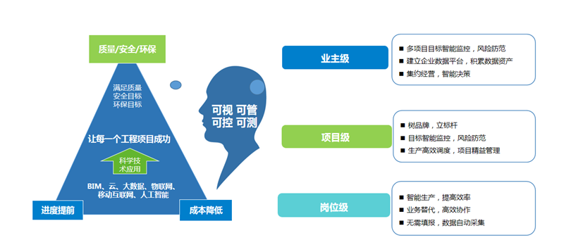 智慧工地解决方案(图4)