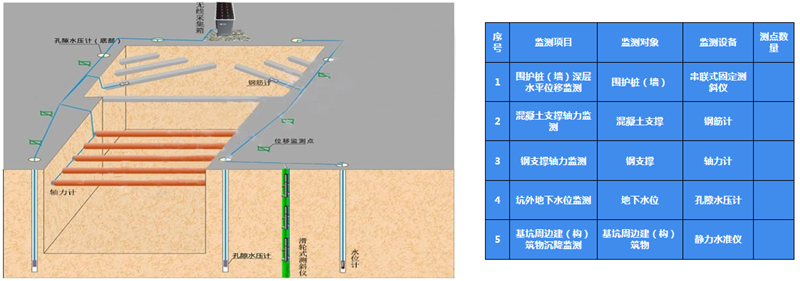 智慧工地解决方案(图23)