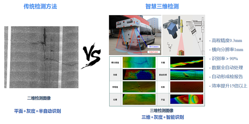 智慧交通设施检测(图3)