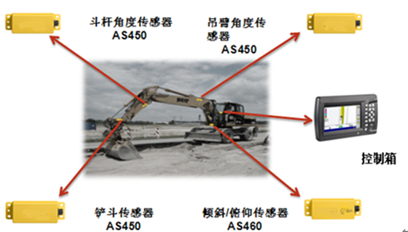 挖掘机 3D 机械控制系统(图1)