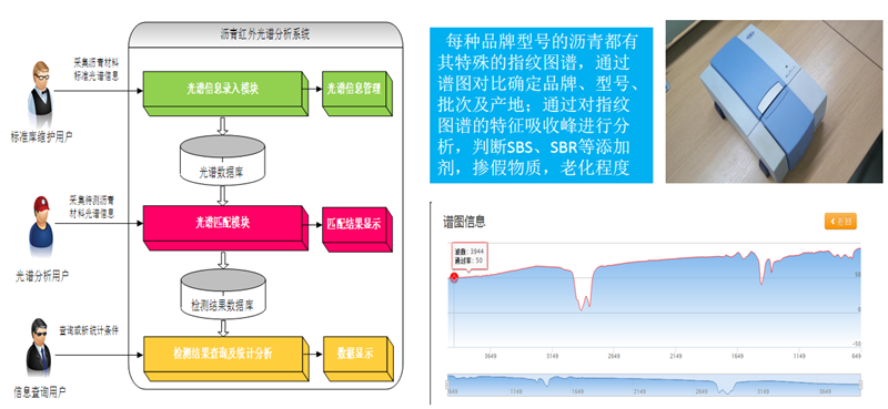 沥青指纹识别快速检测系统(图1)