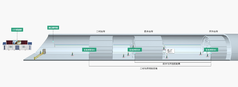 隧道智能化监测系统(图9)