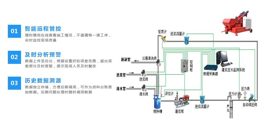 孔道压浆数据采集管理系统(图1)