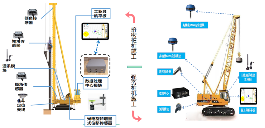 路基施工智慧化管控--桩机施工智能监测系统(图3)