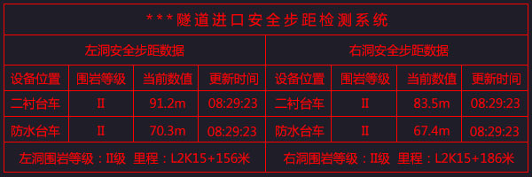 隧道安全步距仪、隧道安全步距监测系统(图1)