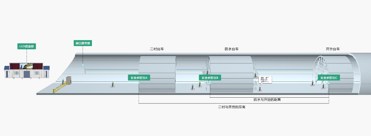 隧道安全步距仪、隧道安全步距监测系统(图4)