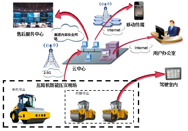 高速建设项目路基连续压实智能管控系统建设方案(图3)