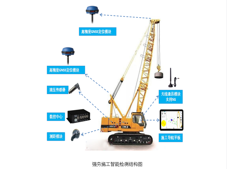 强夯施工智能监测系统(图1)