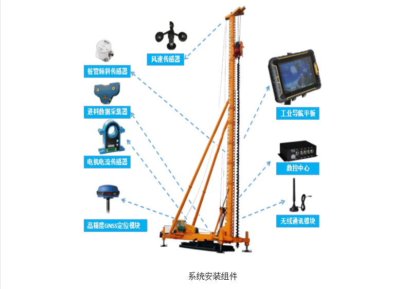 桩机施工智能监测系统(图1)