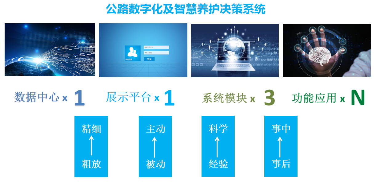 智慧交通养护(图2)