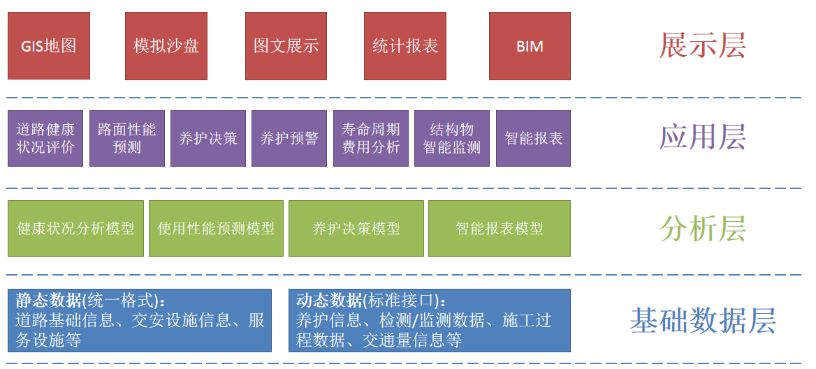 智慧交通养护(图3)