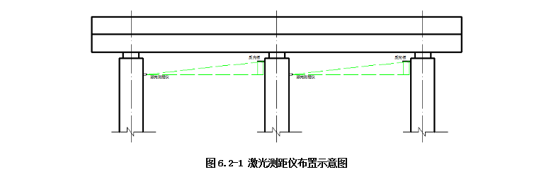 桥墩沉降监测方案(图1)