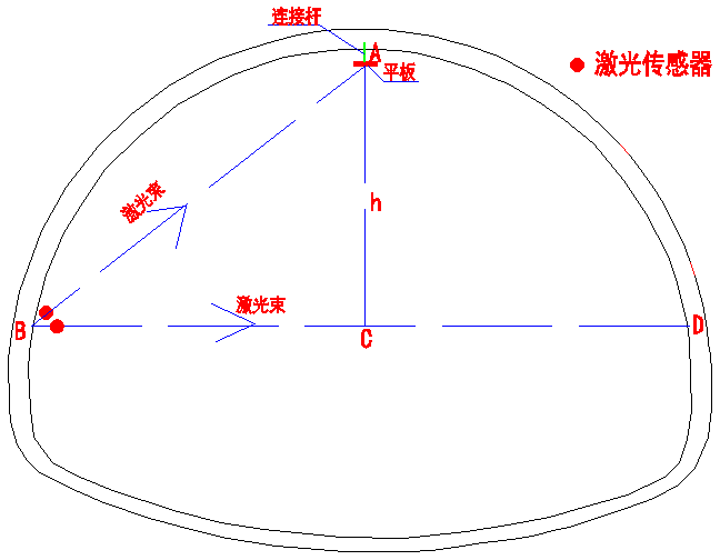 隧道健康监测系统-拱顶沉降和收敛监测(图3)