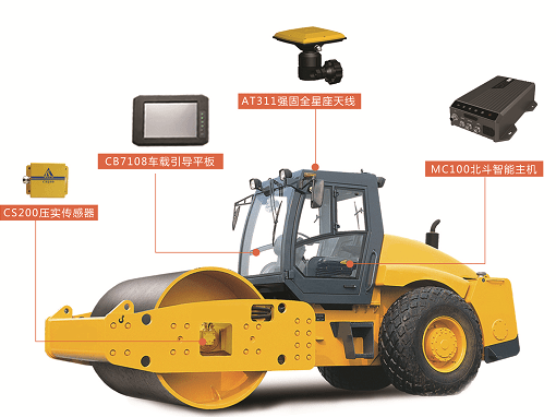 智能碾压之智能压实系统-产品介绍(图1)