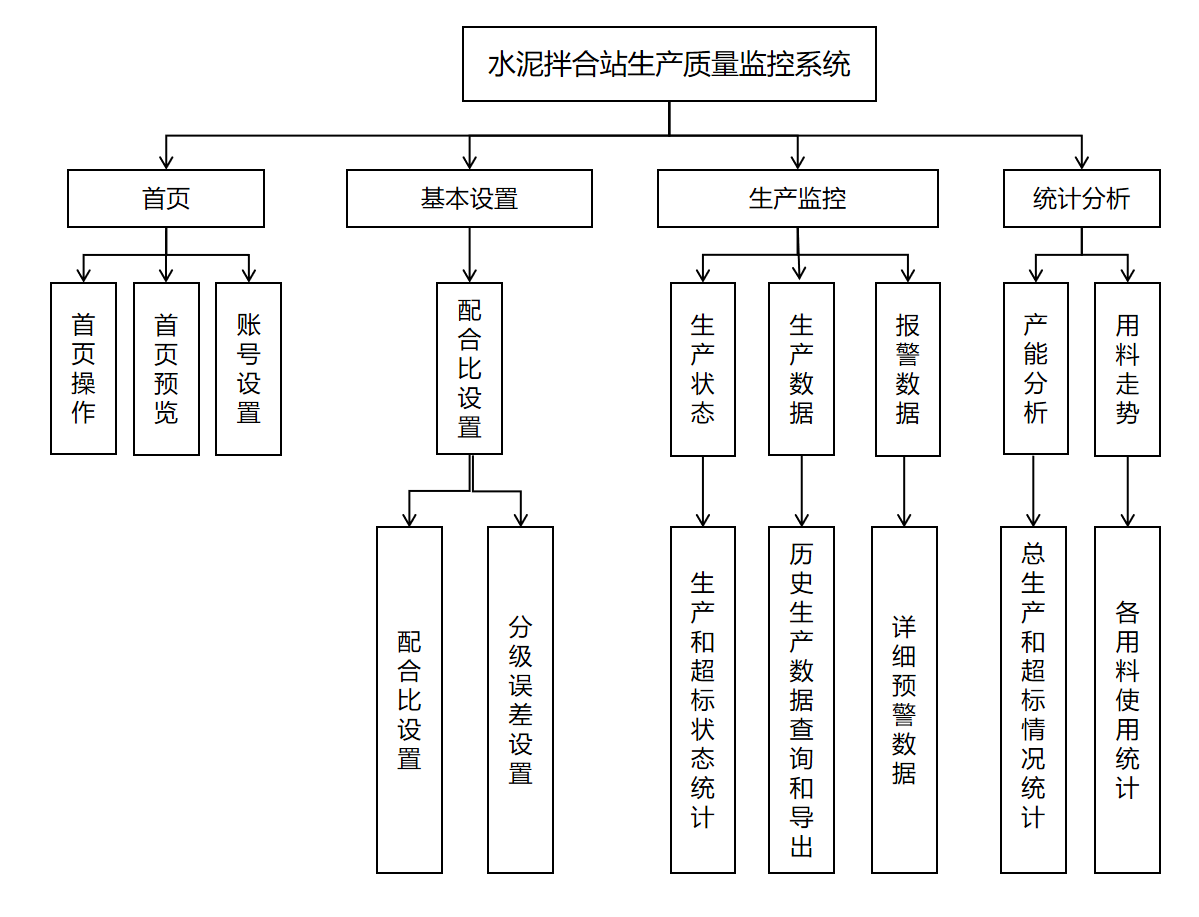 拌合站信息化管理系统(图3)