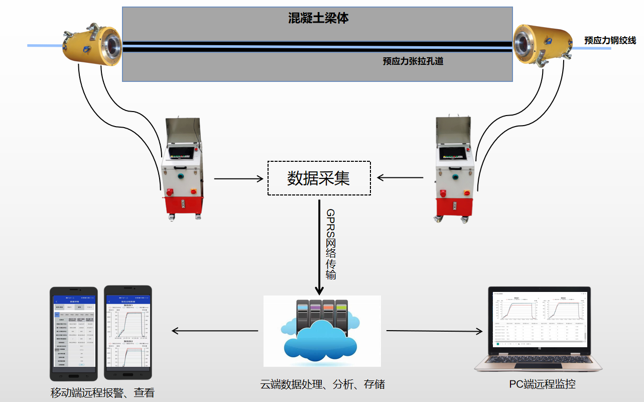 智能张拉管理系统(图1)