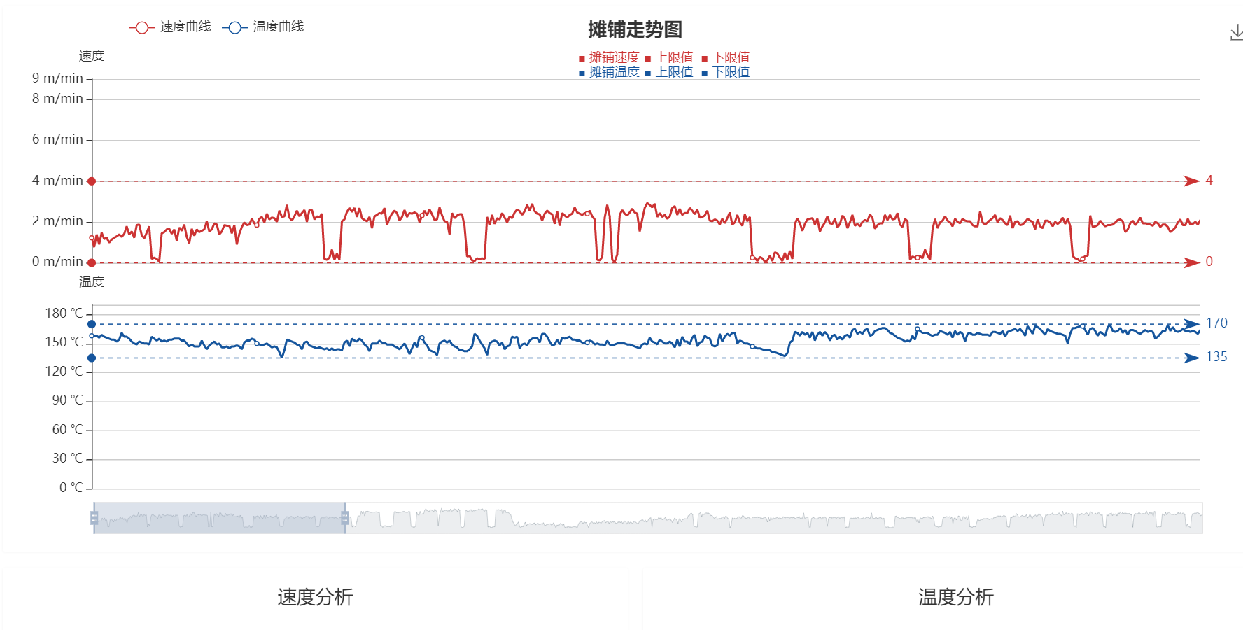 智能摊铺之摊铺压实质量管控系统(图8)