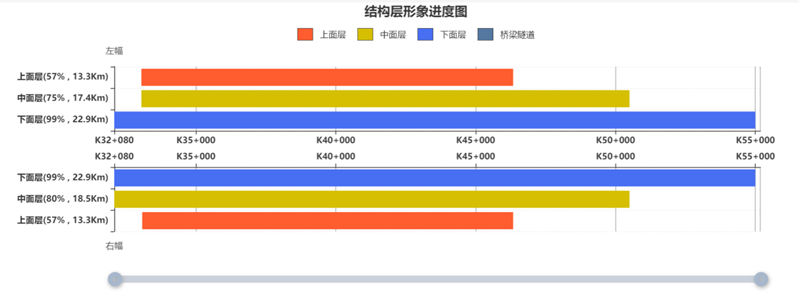 智能摊铺之摊铺压实质量管控系统(图10)