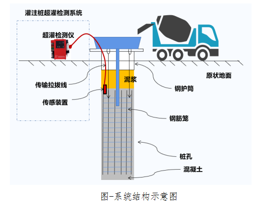 灌注桩监测系统-EVO视讯官方(西安)科技有限公司(图3)