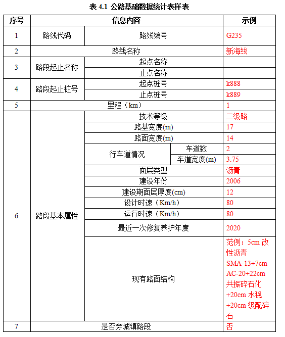 智慧公路养护决策平台方案(图1)