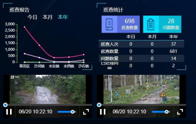 [智慧公路养护平台】大数据可视化中心(图2)