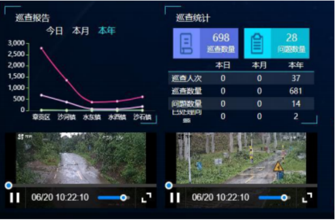 大数据可视化中心-EVO视讯官方（西安）科技有限公司(图2)