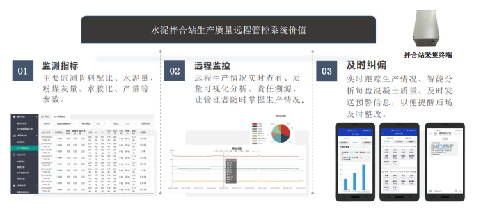 【EVO视讯官方】水泥混凝土拌合站生产智能管控系统(图2)