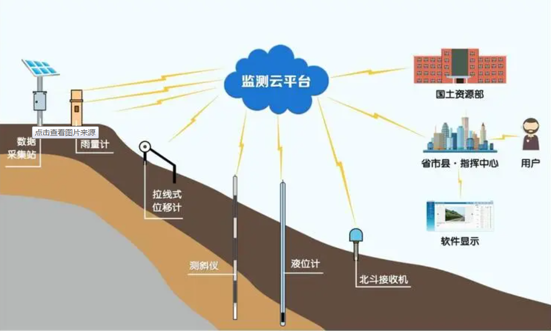 【EVO视讯官方】边坡地下水位监测(图2)