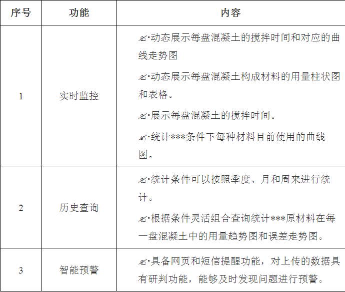 智慧工地膨胀土拌合站监控系统-EVO视讯官方（西安）科技有限公司(图4)