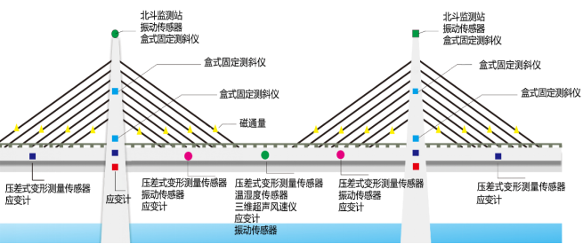 [EVO视讯官方]桥墩/桥塔位移监测(图1)