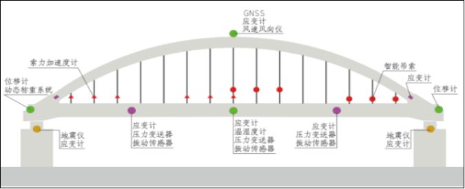 [EVO视讯官方]桥墩/桥塔位移监测(图2)