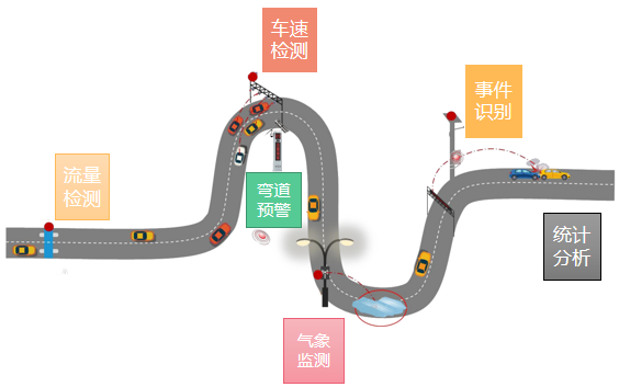 交通事件识别(图2)