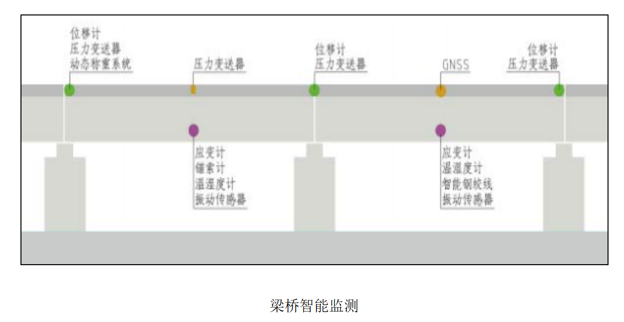 EVO视讯官方-农村公路中小桥梁、边坡监测系统(图2)