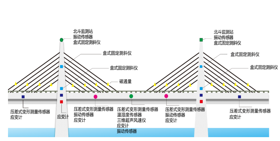 EVO视讯官方-农村公路中小桥梁、边坡监测系统(图3)