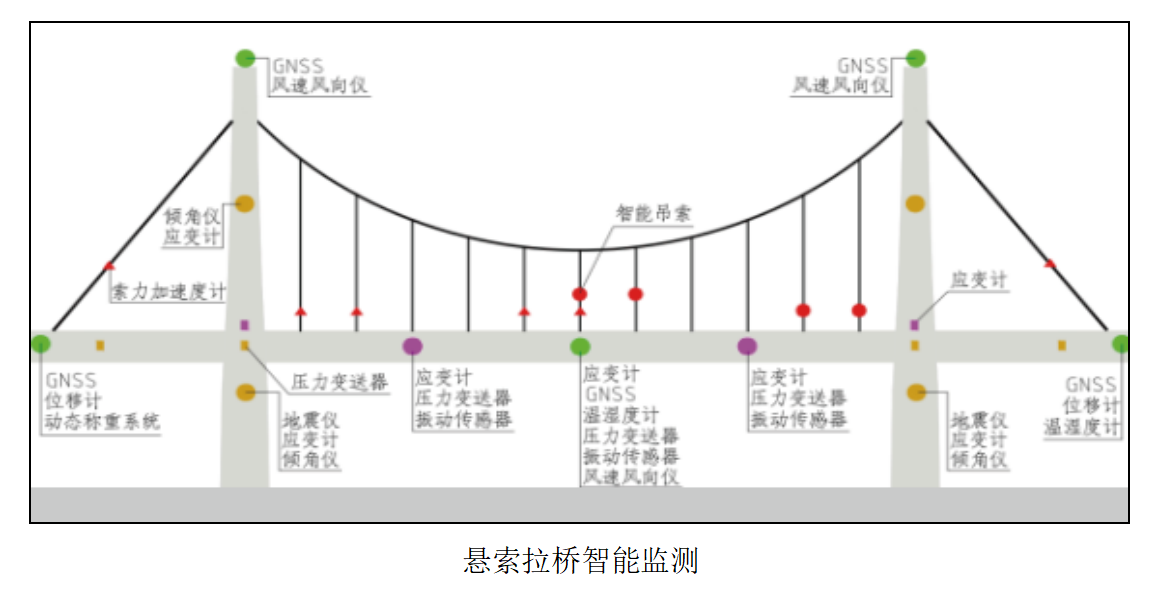 EVO视讯官方-农村公路中小桥梁、边坡监测系统(图4)