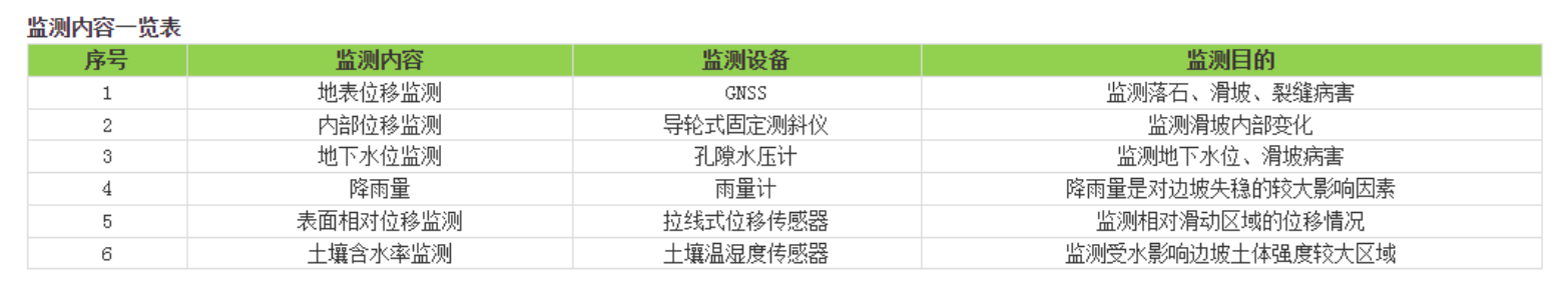 EVO视讯官方-农村公路中小桥梁、边坡监测系统(图5)