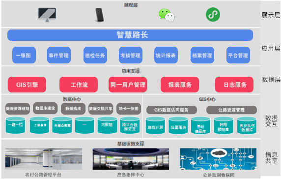 EVO视讯官方-养护业务综合管理系统(图2)