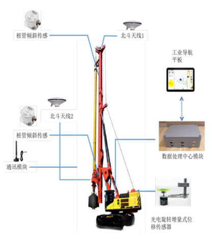 桩机施工质量智能管控系统(图5)