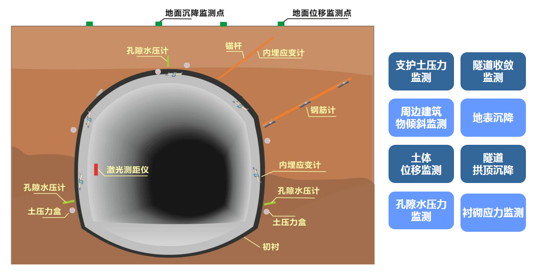 隧道安全步距仪、隧道安全步距监测系统(图1)