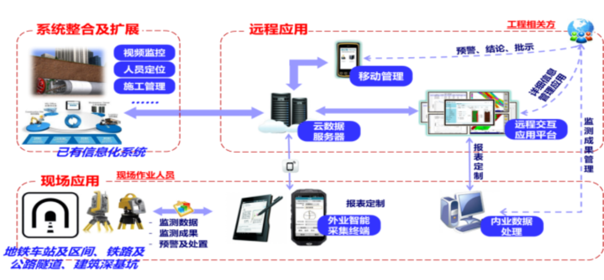 隧道涵洞-拱顶沉降监测(图2)