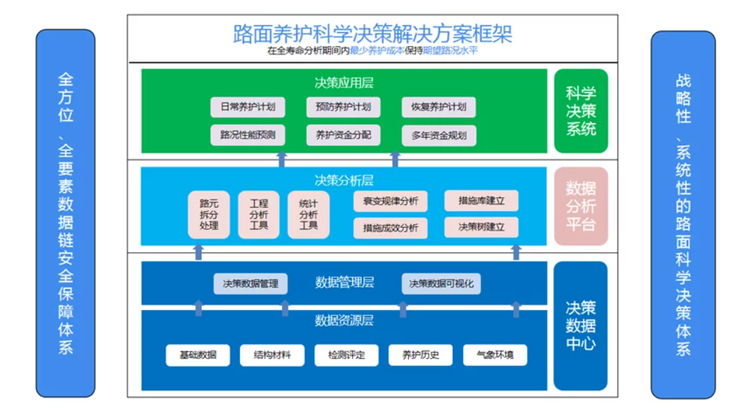 河南某高速公路养护项目(图6)