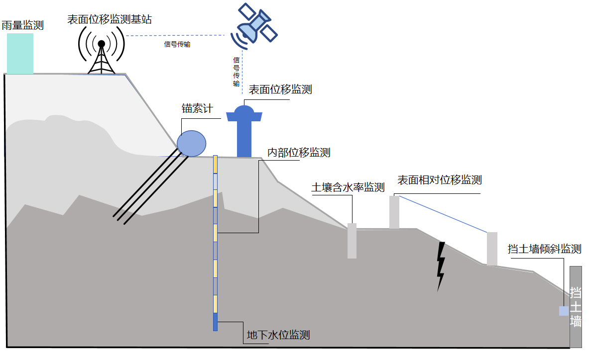 边坡智能监测系统(图1)